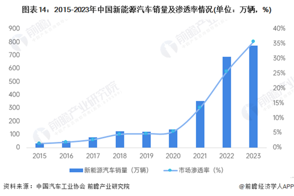 使德国沦为贫穷国家转向电动汽车将面临中国激烈竞争【附新能源汽车行业现状分析】麻将胡了免费试玩德国车企内燃机技术全球领先！保时捷副总裁警告：禁售燃油车会(图4)