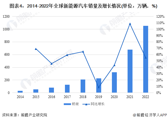 使德国沦为贫穷国家转向电动汽车将面临中国激烈竞争【附新能源汽车行业现状分析】麻将胡了免费试玩德国车企内燃机技术全球领先！保时捷副总裁警告：禁售燃油车会(图2)