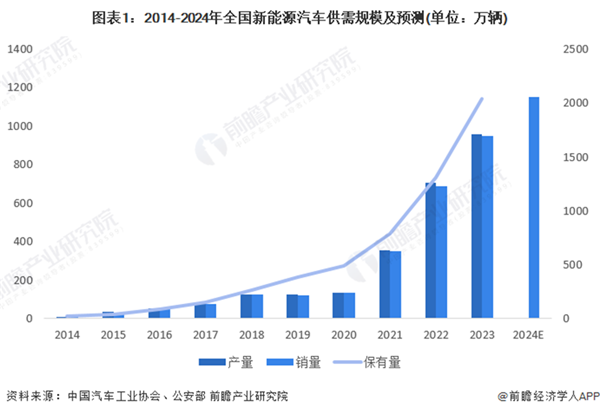 使德国沦为贫穷国家转向电动汽车将面临中国激烈竞争【附新能源汽车行业现状分析】麻将胡了免费试玩德国车企内燃机技术全球领先！保时捷副总裁警告：禁售燃油车会(图5)