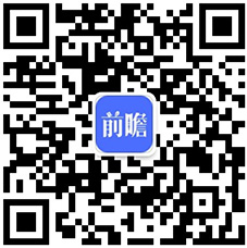 使德国沦为贫穷国家转向电动汽车将面临中国激烈竞争【附新能源汽车行业现状分析】麻将胡了免费试玩德国车企内燃机技术全球领先！保时捷副总裁警告：禁售燃油车会(图6)