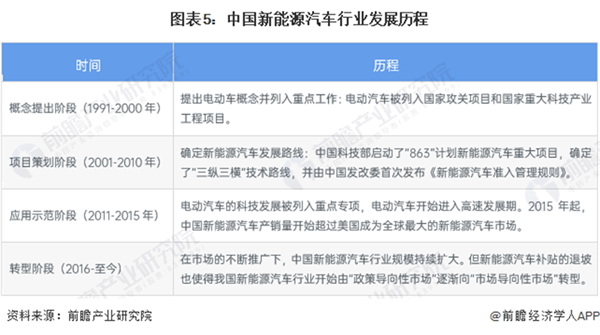 使德国沦为贫穷国家转向电动汽车将面临中国激烈竞争【附新能源汽车行业现状分析】麻将胡了免费试玩德国车企内燃机技术全球领先！保时捷副总裁警告：禁售燃油车会(图8)