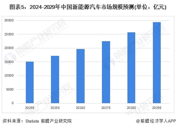 使德国沦为贫穷国家转向电动汽车将面临中国激烈竞争【附新能源汽车行业现状分析】麻将胡了免费试玩德国车企内燃机技术全球领先！保时捷副总裁警告：禁售燃油车会(图7)