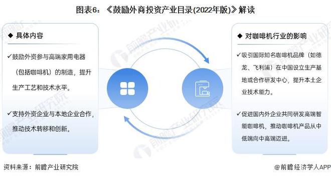 策汇总及解读（全） 行业政策聚焦自主创新和品牌化发展麻将胡了重磅！2024年中国及31省市咖啡机行业政(图2)