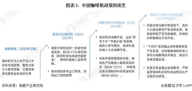 策汇总及解读（全） 行业政策聚焦自主创新和品牌化发展麻将胡了重磅！2024年中国及31省市咖啡机行业政(图4)