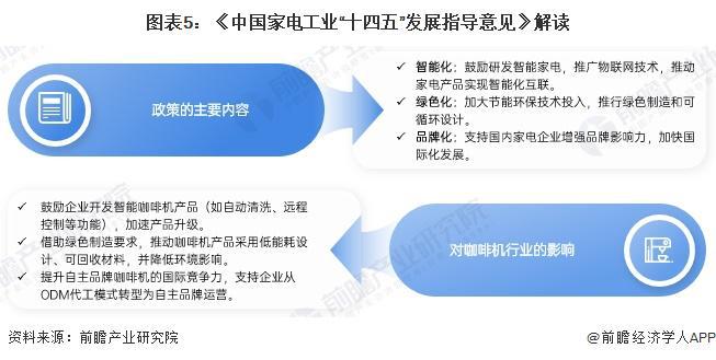 策汇总及解读（全） 行业政策聚焦自主创新和品牌化发展麻将胡了重磅！2024年中国及31省市咖啡机行业政(图7)