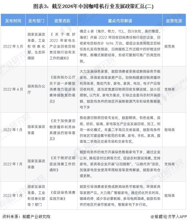 策汇总及解读（全） 行业政策聚焦自主创新和品牌化发展麻将胡了重磅！2024年中国及31省市咖啡机行业政(图6)